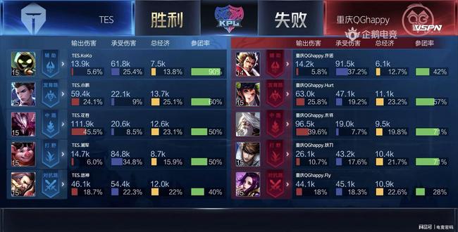 对抗激烈 对抗激烈